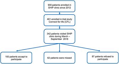 Depression, Nutrition, and Adherence to Antiretroviral Therapy in Men Who Have Sex With Men in Manila, Philippines